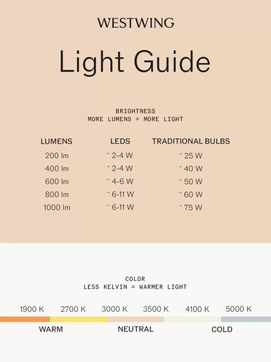 Leuchtmittel-Westwing E27 Leuchtmittel, warm, 4.6 Watt, 3 Stück Weiß